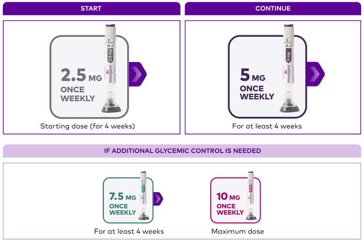 tirzepatide y semaglutide diferencia Dr