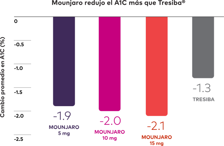 where is the cheapest tirzepatide Best Online Tirzepatide Compounding Providers Compared For 2026